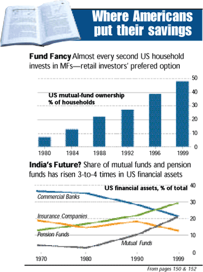 Where Americans put their savings Where Americans put their savings
