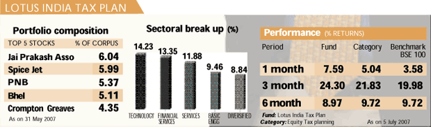 Lotus India Tax Plan
