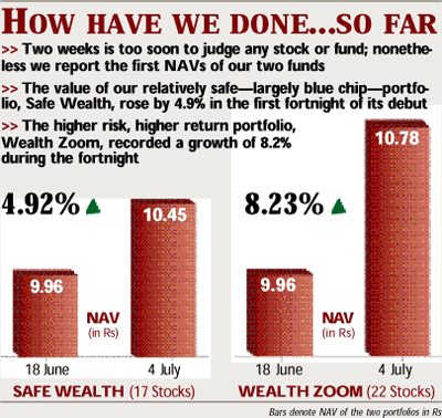 How have we done...so far