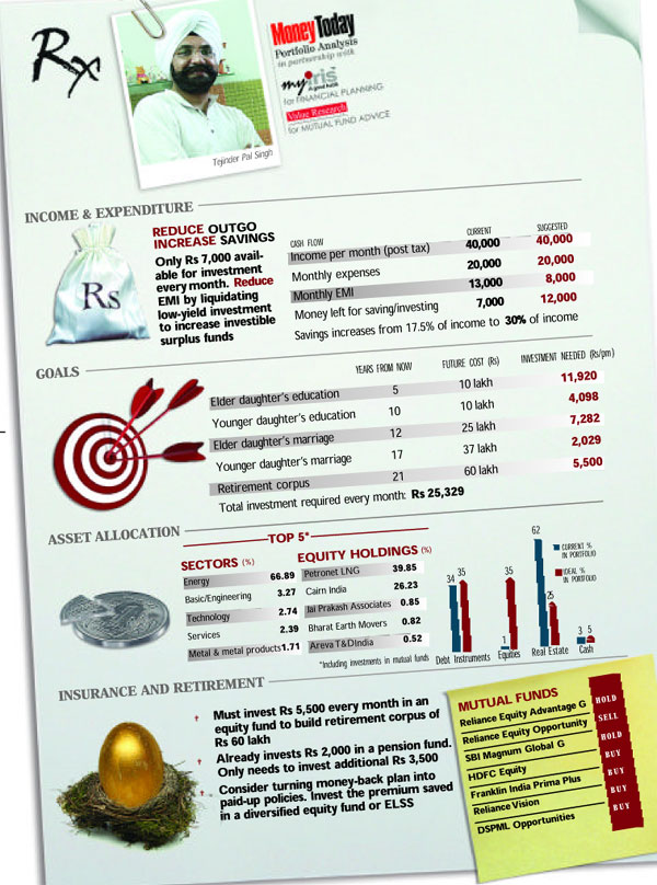 Analysis and prescription Analysis and prescription