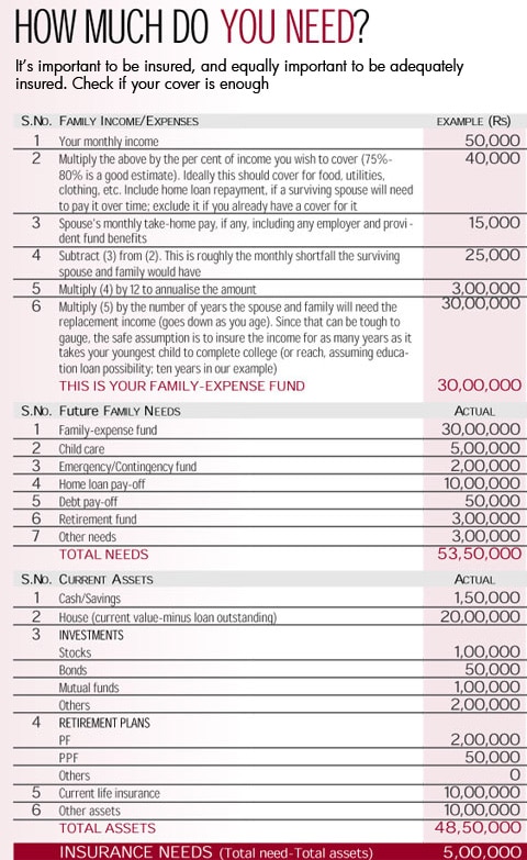 How much do you need?