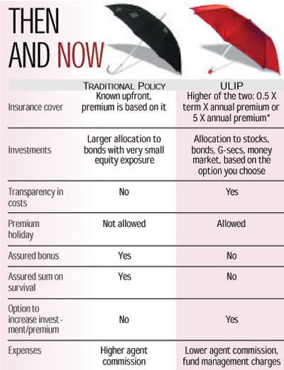 Then and now Then and now