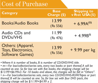 Cost of purchase Cost of purchase