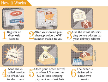 How it works How it works