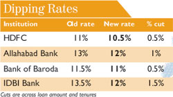 Dipping rates Dipping rates