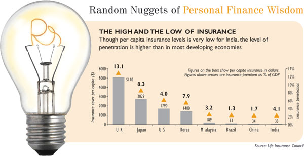 Random nuggets of personal finance wisdom Random nuggets of personal finance wisdom