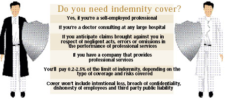 Do you need indemnity cover?