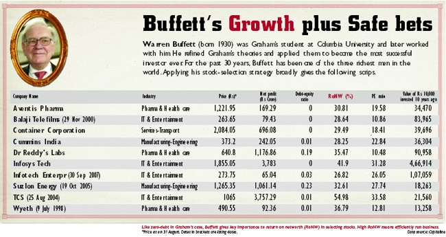 Buffett's picks Buffett's picks