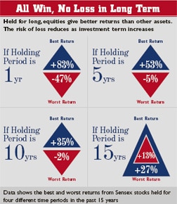 All win, no loss All win, no loss