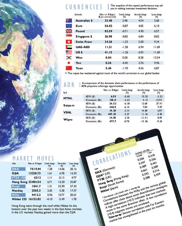MT Insight: Currencies