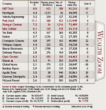 Wealth zoom Wealth zoom