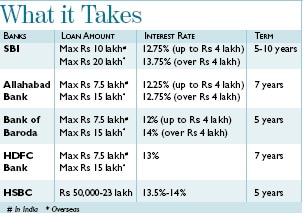 What it takes What it takes