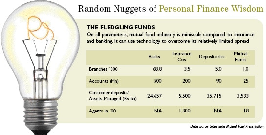 On personal finance wisdom On personal finance wisdom