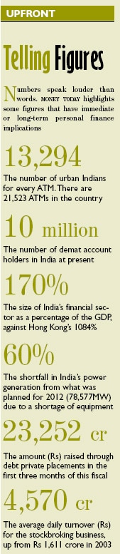 Telling figures Telling figures