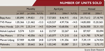 Automobiles: report card