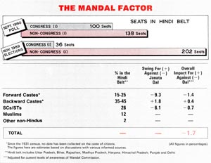 Mandal Commission's recommendations