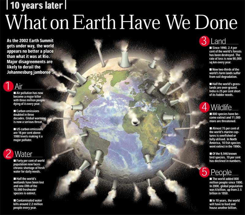 What on Earth have we done - India Today
