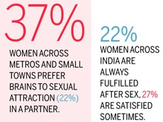 The pleasure of pursuit - India Today