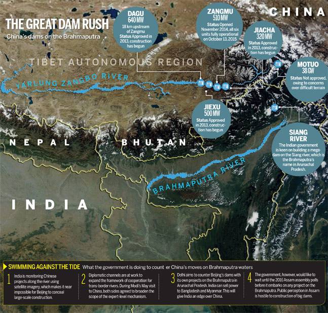 Bend it like Beijing - India Today