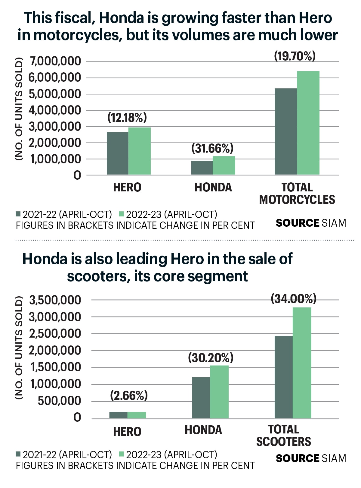 Hero discount honda sales