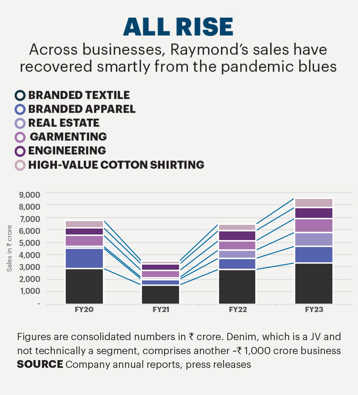 Leading companies including Trident, Alok Ind, KPR Mills, Raymond, and  Vardhaman Textiles Ltd. have noticed a change in the state of their  finances. - Textile Magazine, Textile News, Apparel News, Fashion News