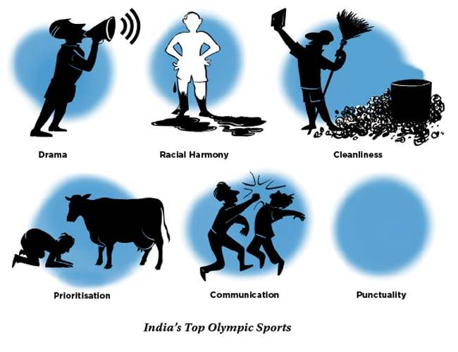 India's Top Olympics Sports