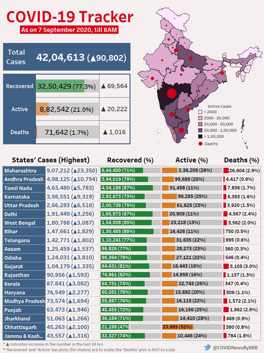 covid-tracker-7-september_090720034056.jpg