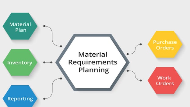 Career As Material Planner: Courses, Eligibility, Admission, Exam