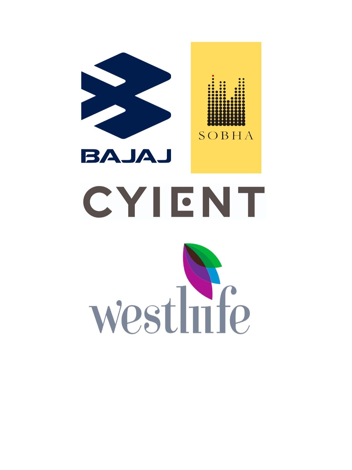 Stocks buzzing at share market on June 1, 2023: Bajaj Auto, Cyient, Sobha, Westlife Foodworld, others