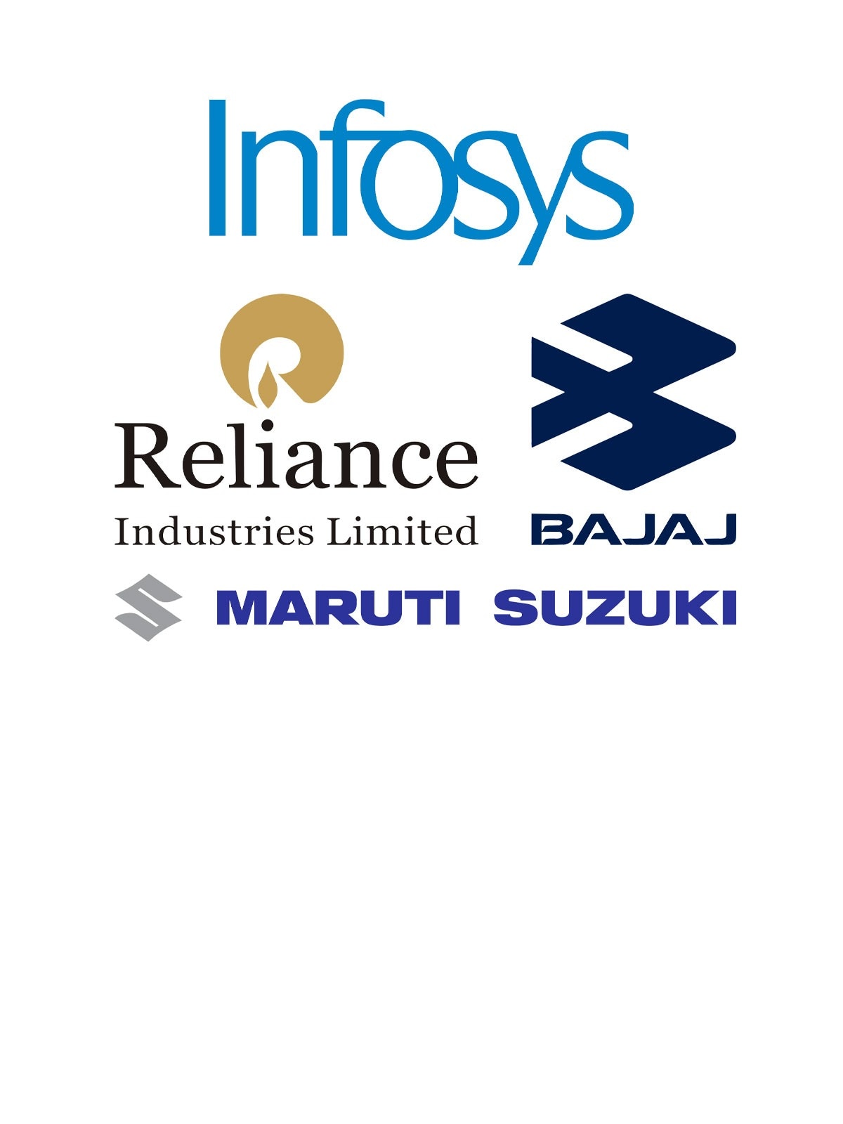 Infosys, Reliance Industries, Bajaj Auto, Maruti Suzuki, other stocks to watch on June 2, 2023