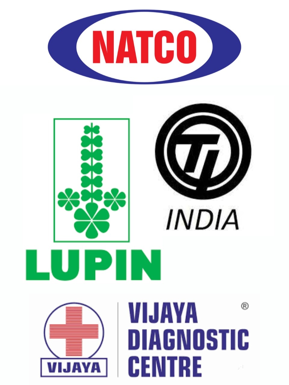 Stocks that share market analysts recommended on June 23, 2023: Lupin, Natco Pharma, Tube Investments, Vijaya Diagnostic