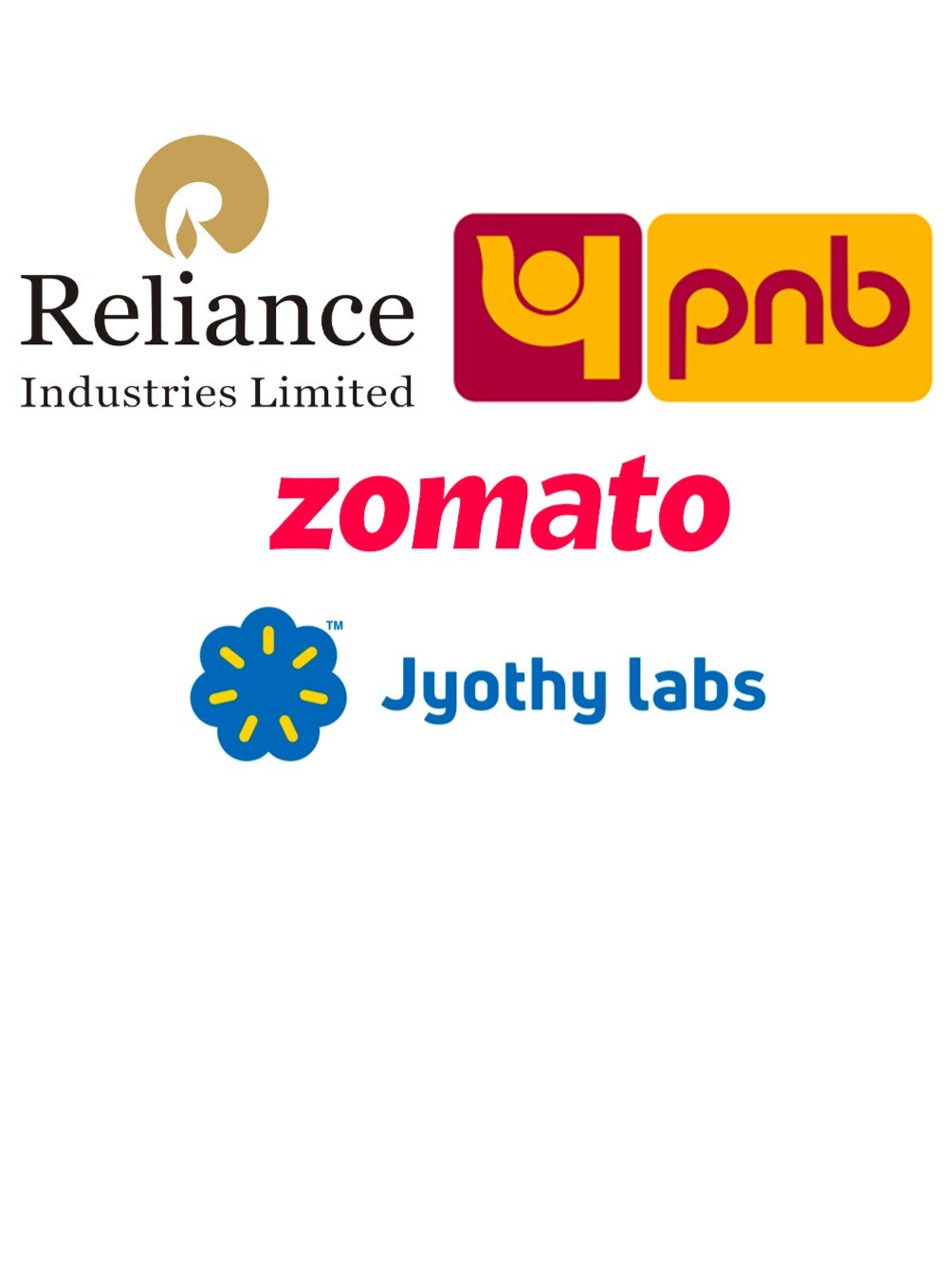 Stocks that share market analysts recommended on July 11, 2023: Reliance Industries, PNB, Zomato, Jyothy Labs