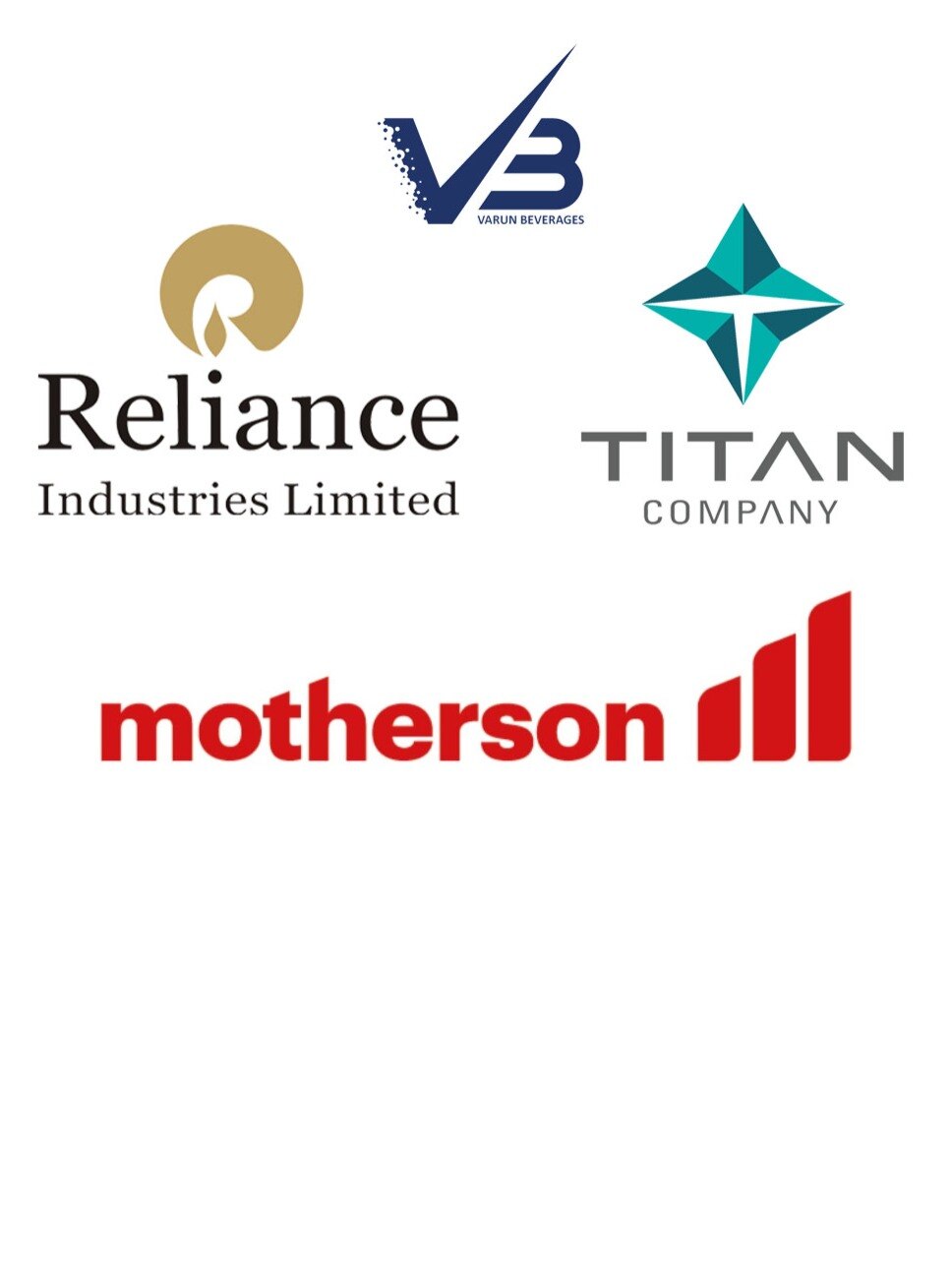 Stocks that share market analysts recommended on August 22, 2023: Varun Beverages, Reliance Industries (RIL), Titan Company, Motherson Sumi Wiring
