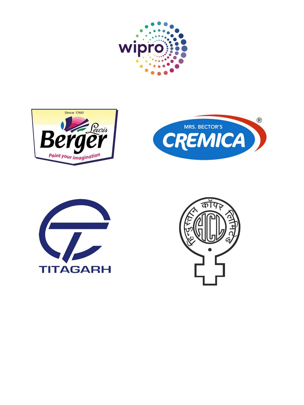 Top 10 stocks to watch on September 22, 2023: Wipro, Mrs Bectors, Berger Paints, Titagarh Rail, Hindustan Copper & others