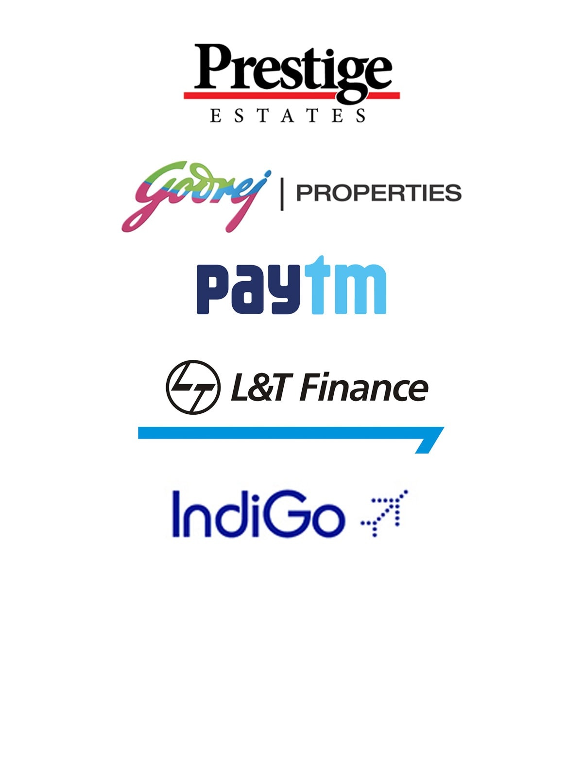 Top stocks of the week: Prestige Estates, Godrej Properties, Paytm, L&T Finance Holdings, IndiGo & more