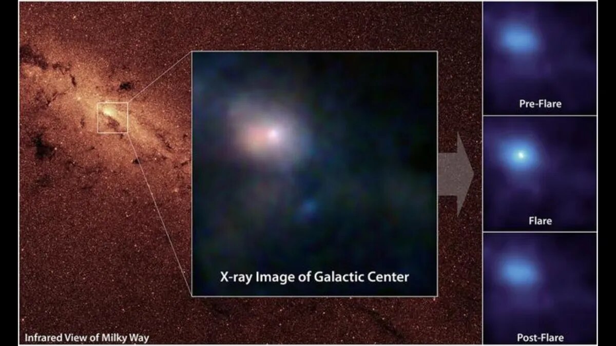  'Cosmic Fireworks': NASA Telescope spots unusual activity from Milky Way's supermassive black hole