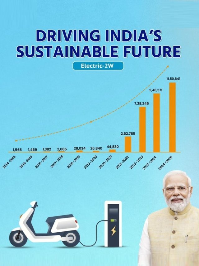 1,500 से 11.5 लाख यूनिट! सरकार ने बताया कैसे बढ़ी इलेक्ट्रिक टू-व्हीलर्स की बिक्री
