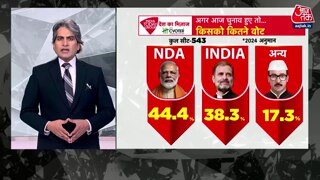 आंध्र प्रदेश का समीकरण