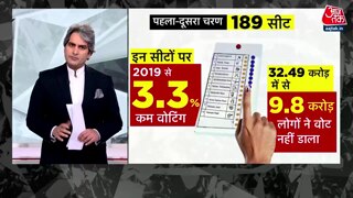 क्या जहां मुस्ल‍िम ज्यादा वहां वोट‍िंग ज्यादा? 