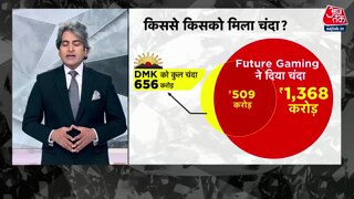 DMK के चंदे पर बड़ा खुलासा