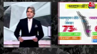 आरक्षण को लेकर कांग्रेस के दावों का फैक्ट चेक