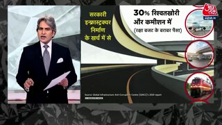 दिल्ली में एक बारिश से खुली व्यवस्था की पोल? 