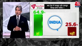 क्या देश में मजबूत और एकजुट विपक्ष होना चाहिए?