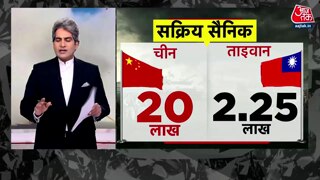 चीन और ताइवान की सैन्य शक्ति की तुलना