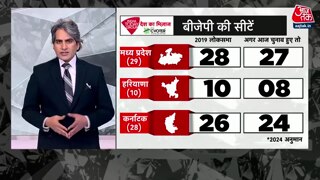 तेलंगाना में किसको कितनी सीट?