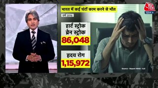 भारत में कामगार आलसी या शोषण के शिकार?