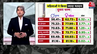 दाल-रोटी से ज्यादा कहां खर्च कर रहे भारतीय?