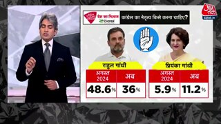 कांग्रेस का नेतृत्व किसे करना चाहिए?