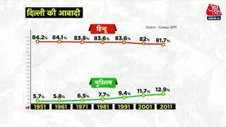 दिल्ली चुनाव से पहले ही क्यों उठाया जा रहा अवैध घुसपैठ का मुद्दा?