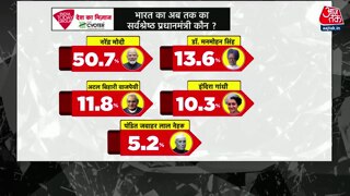 मोदी सरकार के प्रदर्शन से खुश या निराश?